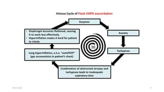 Acute Exacerbation of COPD: Practical Management, NIV, and Critical ...