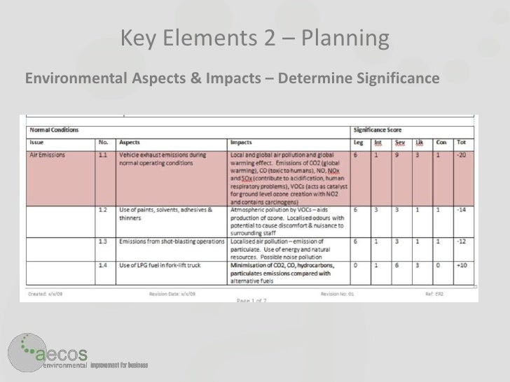 Iso 14001 significant aspects Iso 14001 significant aspects