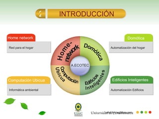 Home network Computación Ubicua Domótica Edificios Inteligentes A.ECOTEC Red para el hogar Informática ambiental Automatización del hogar Automatización Edificios Home- network Domótica Edificios  Inteligentes Computación  Ubicua INTRODUCCIÓN 2 Universidad de Cundinamarca 
