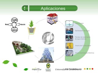 Universidad de Cundinamarca Aplicaciones   5 Title in here Text in here 