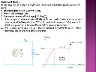 Important Terms
In the analysis of a JFET circuit, the following important terms are often
used :
1. Shorted-gate drain current (IDSS)
2. Pinch off voltage (VP)
3. Gate-source cut off voltage [VGS (off)]
1. Shorted-gate drain current (IDSS). It is the drain current with source
short-circuited to gate (i.e. VGS = 0) and drain voltage (VDS) equal to
pinch off voltage. It is sometimes called zero-bias current.
2. JFET circuit with VGS = 0 i.e., source shorted-circuited to gate. This is
normally called shorted-gate condition.
 