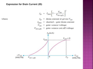Expression for Drain Current (ID)
 
