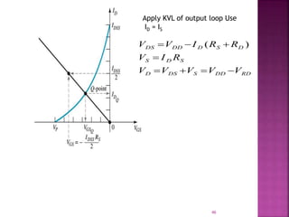 46
Apply KVL of output loop Use
ID = IS
RDDDSDSD
SDS
DSDDDDS
VVVVV
RIV
RRIVV


 )(
 
