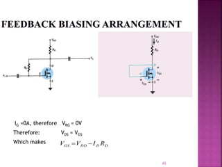 IG =0A, therefore VRG = 0V
Therefore: VDS = VGS
Which makes
DDDDGS RIVV 
65
 