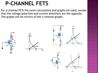 For p-channel FETs the same calculations and graphs are used, except
that the voltage polarities and current directions are the opposite.
The graphs will be mirrors of the n-channel graphs.
70
 