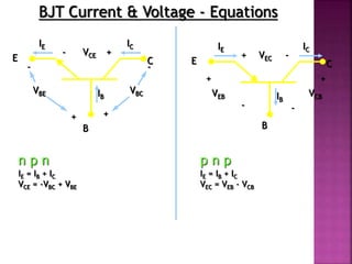 BJT Current & Voltage - Equations
B
CE
IE IC
IB
-
+
VBE VBC
+
-
+- VCE
B
CE
IE IC
IB
-
+
VEB VCB
+
-
+ -VEC
n p n
IE = IB + IC
VCE = -VBC + VBE
p n p
IE = IB + IC
VEC = VEB - VCB
 