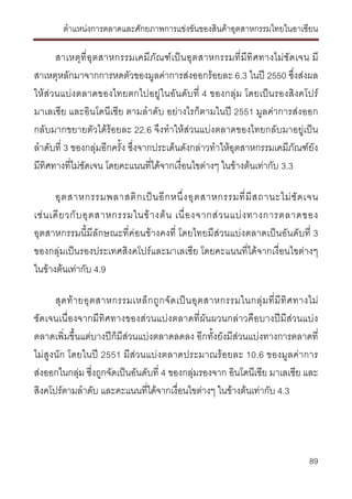 ตําแหนงการตลาดและศักยภาพการแขงขันของสินคาอุตสาหกรรมไทยในอาเซียน
89
สาเหตุที่อุตสาหกรรมเคมีภัณฑเปนอุตสาหกรรมที่มีทิศทางไมชัดเจน มี
สาเหตุหลักมาจากการหดตัวของมูลคาการสงออกรอยละ 6.3 ในป 2550 ซึ่งสงผล
ใหสวนแบงตลาดของไทยตกไปอยูในอันดับที่ 4 ของกลุม โดยเปนรองสิงคโปร
มาเลเซีย และอินโดนีเซีย ตามลําดับ อยางไรก็ตามในป 2551 มูลคาการสงออก
กลับมากขยายตัวไดรอยละ 22.6 จึงทําใหสวนแบงตลาดของไทยกลับมาอยูเปน
ลําดับที่ 3 ของกลุมอีกครั้ง ซึ่งจากประเด็นดังกลาวทําใหอุตสาหกรรมเคมีภัณฑยัง
มีทิศทางที่ไมชัดเจน โดยคะแนนที่ไดจากเงื่อนไขตางๆ ในขางตนเทากับ 3.3
อุตสาหกรรมพลาสติกเปนอีกหนึ่งอุตสาหกรรมที่มีสถานะไมชัดเจน
เชนเดียวกับอุตสาหกรรมในขางตน เนื่องจากสวนแบงทางการตลาดของ
อุตสาหกรรมนี้มีลักษณะที่คอนขางคงที่ โดยไทยมีสวนแบงตลาดเปนอันดับที่ 3
ของกลุมเปนรองประเทศสิงคโปรและมาเลเซีย โดยคะแนนที่ไดจากเงื่อนไขตางๆ
ในขางตนเทากับ 4.9
สุดทายอุตสาหกรรมเหล็กถูกจัดเปนอุตสาหกรรมในกลุมที่มีทิศทางไม
ชัดเจนเนื่องจากมีทิศทางของสวนแบงตลาดที่ผันผวนกลาวคือบางปมีสวนแบง
ตลาดเพิ่มขึ้นแตบางปก็มีสวนแบงตลาดลดลง อีกทั้งยังมีสวนแบงทางการตลาดที่
ไมสูงนัก โดยในป 2551 มีสวนแบงตลาดประมาณรอยละ 10.6 ของมูลคาการ
สงออกในกลุม ซี่งถูกจัดเปนอันดับที่ 4 ของกลุมรองจาก อินโดนีเซีย มาเลเซีย และ
สิงคโปรตามลําดับ และคะแนนที่ไดจากเงื่อนไขตางๆ ในขางตนเทากับ 4.3
 