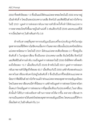 AEC Prompt
88
2550 ที่หดตัวรอยละ 1.0 ซึ่งเปนผลใหสวนแบงตลาดของไทยในป 2550 ตกมาอยู
เปนลําดับที่ 4 โดยเปนรองประเทศ มาเลเซีย สิงคโปร และฟลลิปนส อยางไรก็ตาม
ในป 2551 มูลคาการสงออกกลับมาขยายตัวอีกครั้งจึงทําใหสวนแบงทาง
การตลาดของไทยจึงขึ้นมาอยูในตําแนงที่ 3 เชนเดียวกับป 2549 และคะแนนที่ได
จากเงื่อนไขตางๆ ในขางตนเทากับ 3.8
สําหรับสาเหตุที่อุตสาหกรรมอัญมณีและเครื่องประดับถูกจัดในกลุม
อุตสาหกรรมที่มีทิศทางไมชัดเจนเนื่องจากในตลาดอาเซียนนั้นประเทศไทยมีสวน
แบงตลาดนอยมาก โดยในป 2551 มีสวนแบงตลาดเพียงรอยละ 2.7 ซึ่งอยูเปน
อันดับที่ 5 ในกลุมอาเซียน ซึ่งเปนรอง ประเทศมาเลเซีย อินโดนีเซีย สิงคโปร
และฟลลิปนส ตามลําดับ รวมถึงมูลคาการสงออกในป 2550 ยังมีทิศทางที่หดตัว
ลงถึงรอยละ 13.7 เมื่อเทียบกับป 2549 สําหรับในป 2551 มูลคาการสงออก
กลับมาขยายตัวไดสูงถึงรอยละ 63.7 เมื่อเทียบกับป 2550 แตลําดับของสวนแบง
ตลาดในอาเซียนกลับตกไปอยูในอันดับที่ 5 ซึ่งเปนปแรกที่ไทยมีสวนแบงตลาด
นอยกวาฟลลิปนส อยางไรก็ตามแมวาสวนแบงตลาดของอุตสาหกรรมอัญมณีของ
ไทยในตลาดอาเซียนจะมีคาที่นอยมาก แตสําหรับมูลคาการสงออกไปตลาดโลก
นั้นพบวาไทยมีมูลคาการสงออกมากที่สุดเมื่อเทียบกับประเทศอื่นๆ ในอาเซียน
ดังนั้นถาไดรับการสงเสริมทางดานการตลาดใหมากขึ้น ตลาดอาเซียนอาจ
กลายเปนแหลงรายไดแหลงใหมของอุตสาหกรรมอัญมณีไทย โดยคะแนนที่ไดจาก
เงื่อนไขตางๆ ในขางตนเทากับ 3.4
 