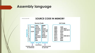 Aecs 132 the Assembly Language Presentation | PDF