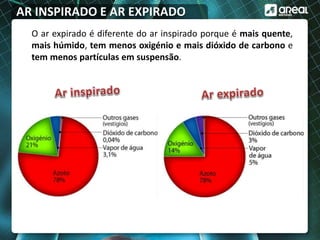 AR INSPIRADO E AR EXPIRADO
O ar expirado é diferente do ar inspirado porque é mais quente,
mais húmido, tem menos oxigénio e mais dióxido de carbono e
tem menos partículas em suspensão.
 