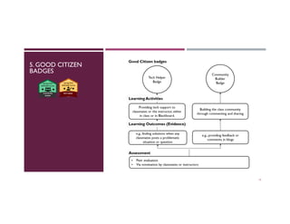 5. GOOD CITIZEN
BADGES
12
 