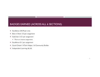 BADGES EARNED (ACROSS ALL 6 SECTIONS)
¡  Excellence: 20-39 per area
¡  Best in Show: 3-5 per assignment
¡  Gold Star: 2-21 per assignment
¡  More on creative assignments
¡  Excellence: 0-1 per assignment
¡  Good Citizen: 14 Tech Helper; 16 Community Builder
¡  Independent Learning: 66, 64
14
 