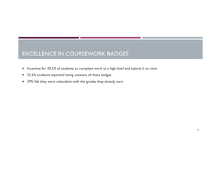 EXCELLENCE IN COURSEWORK BADGES
¡  Incentive for 30.5% of students to complete work at a high level and submit it on time
¡  25.6% students reported being unaware of these badges
¡  39% felt they were redundant with the grades they already earn
20
 