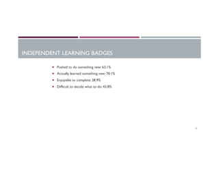 INDEPENDENT LEARNING BADGES
¡  Pushed to do something new: 63.1%
¡  Actually learned something new: 70.1%
¡  Enjoyable to complete: 38.9%
¡  Difficult to decide what to do: 43.8%
23
 