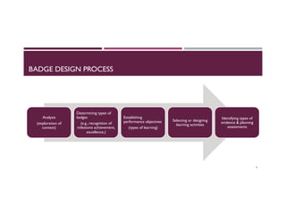 BADGE DESIGN PROCESS
Analysis
(exploration of
context)
Determining types of
badges
(e.g., recognition of
milestone achievement,
excellence,)
Establishing
performance objectives
(types of learning)
Selecting or designing
learning activities
Identifying types of
evidence & planning
assessments
6
 