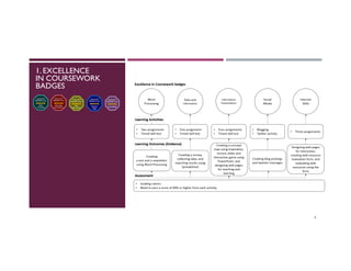 1. EXCELLENCE
IN COURSEWORK
BADGES
8
 