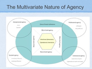 The Multivariate Nature of Agency   
