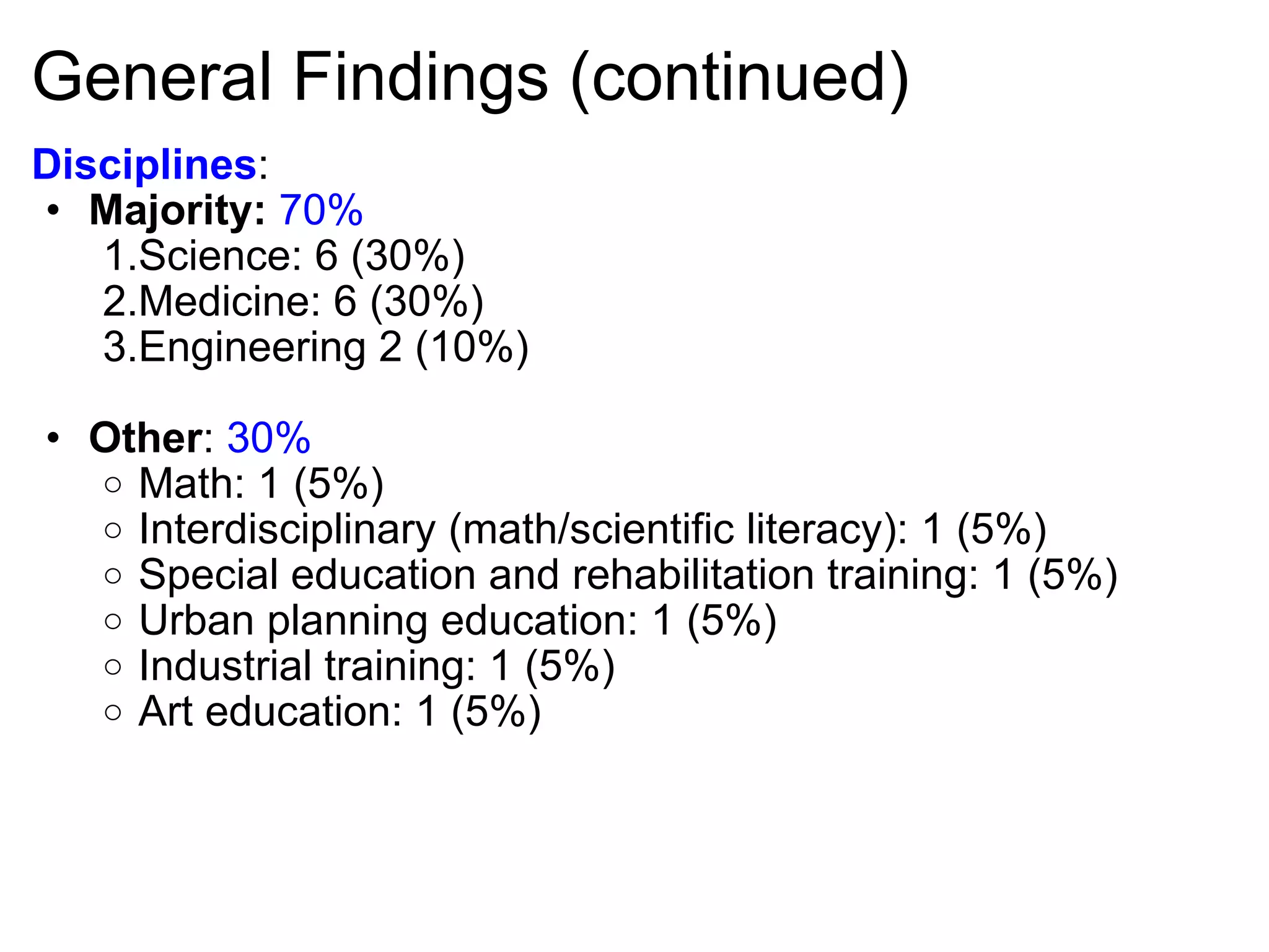 General Findings (continued) Disciplines :  Majority:  70% Science: 6 (30%)  Medicine: 6 (30%) Engineering 2 (10%)    Other :   30% Math: 1 (5%)  Interdisciplinary (math/scientific literacy): 1 (5%) Special education and rehabilitation training: 1 (5%) Urban planning education: 1 (5%) Industrial training: 1 (5%) Art education: 1 (5%)  