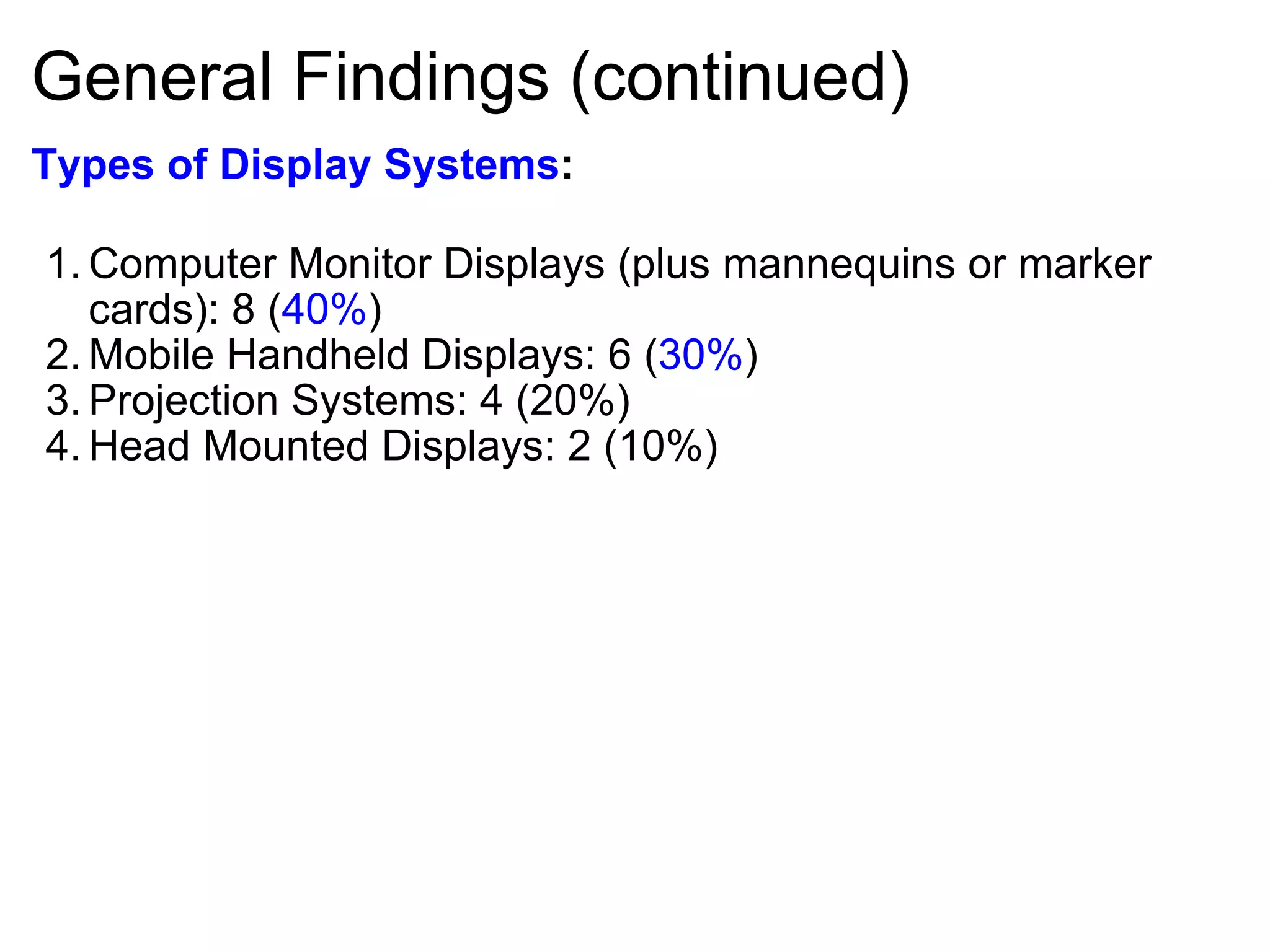 General Findings (continued) Types of Display Systems :  Computer Monitor Displays (plus mannequins or marker cards): 8 ( 40% )  Mobile Handheld Displays: 6 ( 30% )  Projection Systems: 4 (20%) Head Mounted Displays: 2 (10%) 