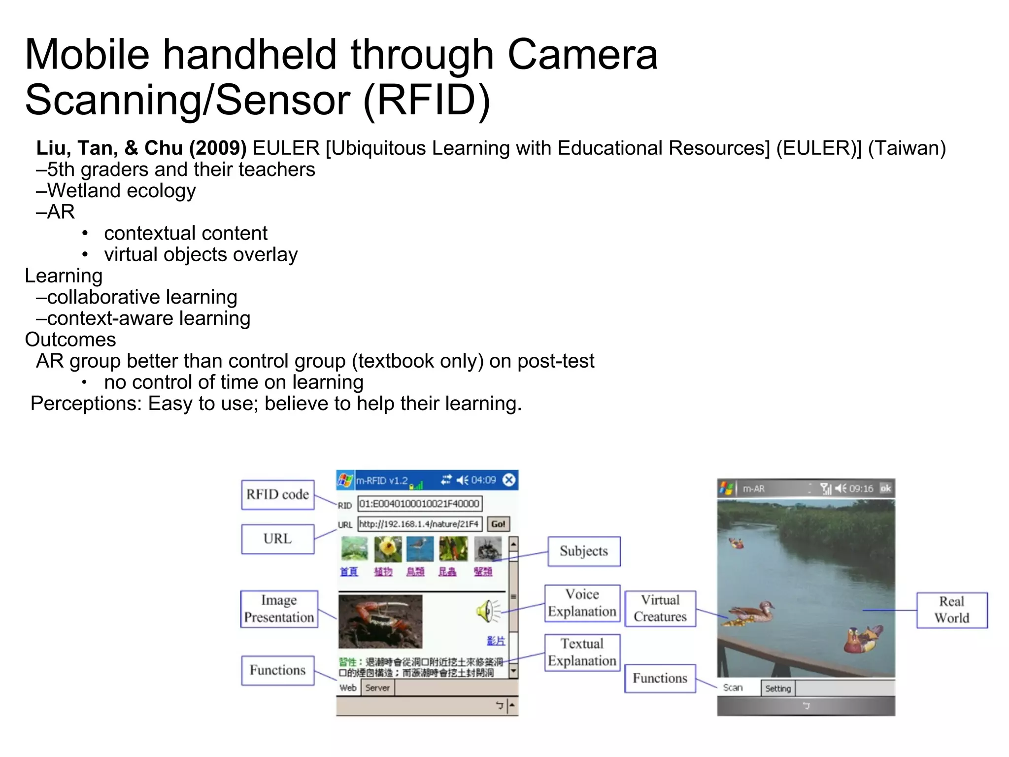 Mobile handheld through Camera Scanning/Sensor (RFID) Liu, Tan, & Chu (2009)  EULER [Ubiquitous Learning with Educational Resources] (EULER)] (Taiwan) 5th graders and their teachers Wetland ecology AR contextual content virtual objects overlay Learning  collaborative learning context-aware learning Outcomes AR group better than control group (textbook only) on post-test no control of time on learning   Perceptions: Easy to use; believe to help their learning.   