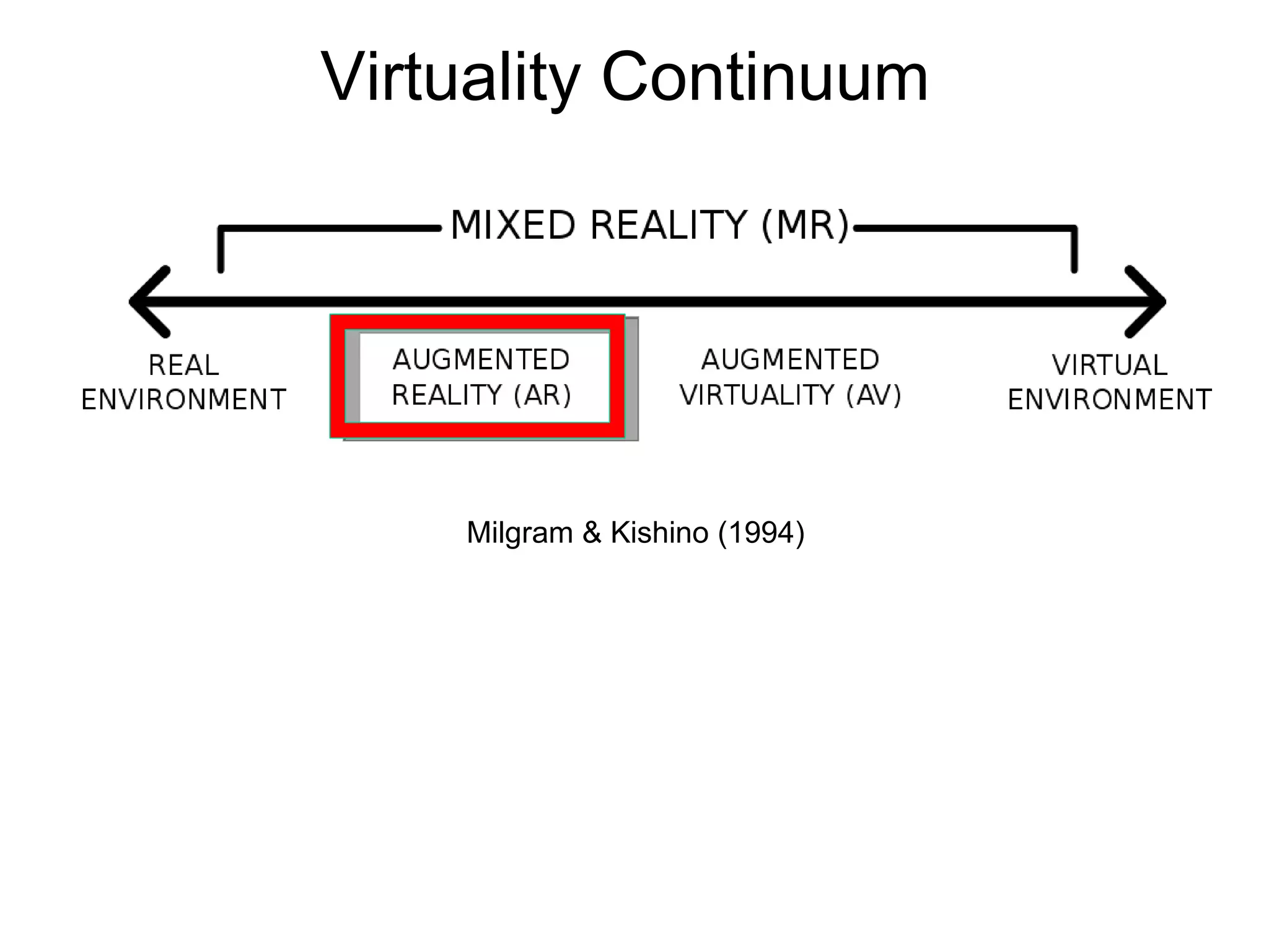 Virtuality Continuum  Milgram & Kishino (1994)   