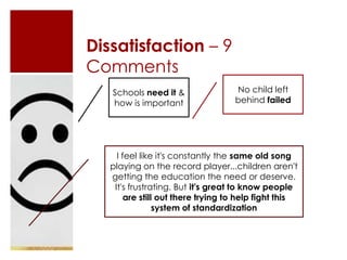 Dissatisfaction – 9
Comments
Schools need it &
how is important

No child left
behind failed

I feel like it's constantly the same old song
playing on the record player...children aren't
getting the education the need or deserve.
It's frustrating. But it's great to know people
are still out there trying to help fight this
system of standardization

 