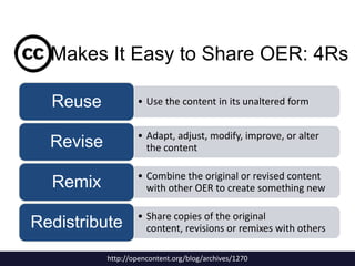 Makes It Easy to Share OER: 4Rs
Reuse

• Use the content in its unaltered form

Revise

• Adapt, adjust, modify, improve, or alter
the content

Remix

• Combine the original or revised content
with other OER to create something new

Redistribute

• Share copies of the original
content, revisions or remixes with others

http://opencontent.org/blog/archives/1270

 