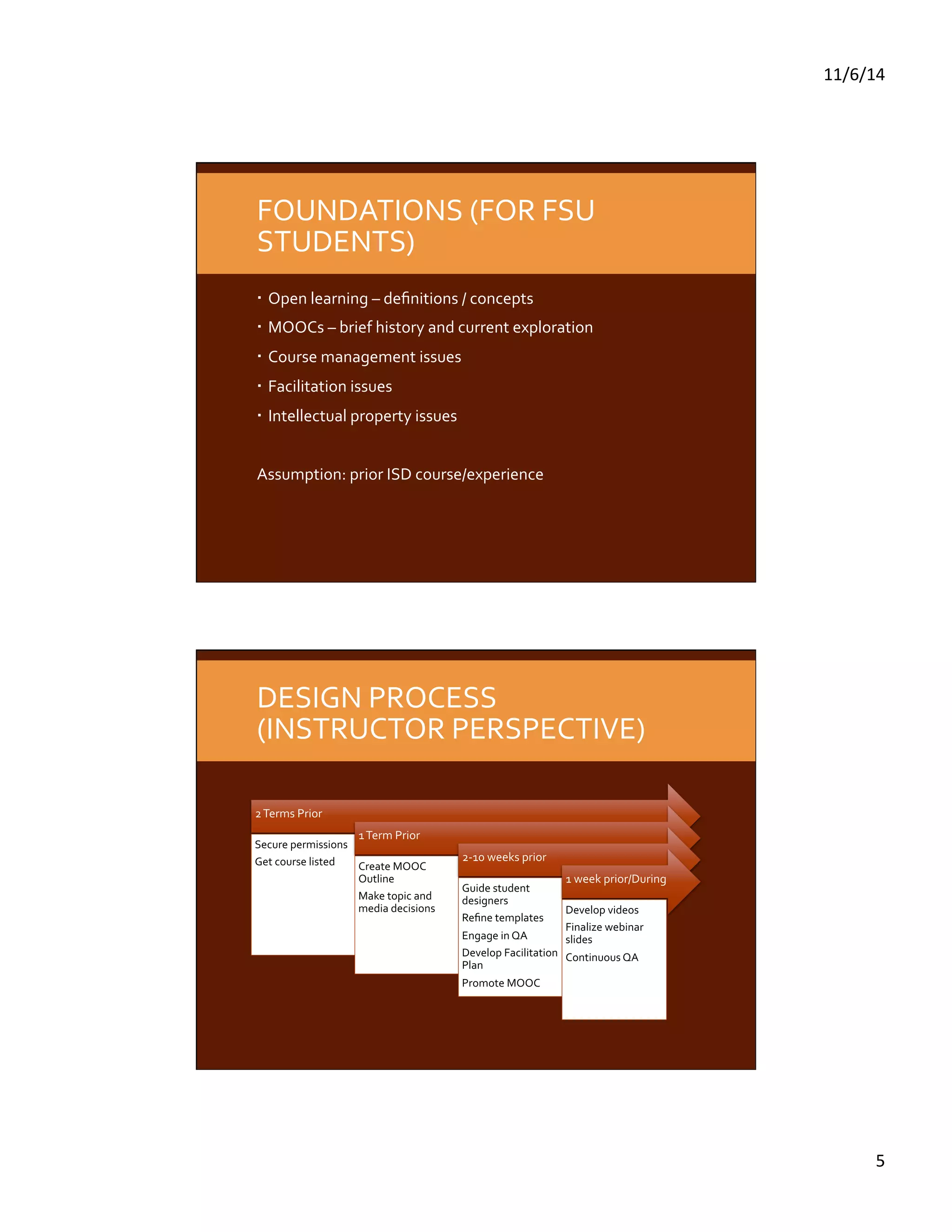 11/6/14 
5 
FOUNDATIONS 
(FOR 
FSU 
STUDENTS) 
Open 
learning 
– 
definitions 
/ 
concepts 
MOOCs 
– 
brief 
history 
and 
current 
exploration 
Course 
management 
issues 
Facilitation 
issues 
Intellectual 
property 
issues 
Assumption: 
prior 
ISD 
course/experience 
DESIGN 
PROCESS 
(INSTRUCTOR 
PERSPECTIVE) 
2 
Terms 
Prior 
Secure 
permissions 
Get 
course 
listed 
1 
Term 
Prior 
Create 
MOOC 
Outline 
Make 
topic 
and 
media 
decisions 
2-­‐10 
weeks 
prior 
Guide 
student 
designers 
Refine 
templates 
Engage 
in 
QA 
Develop 
Facilitation 
Plan 
Promote 
MOOC 
1 
week 
prior/During 
Develop 
videos 
Finalize 
webinar 
slides 
Continuous 
QA 
 