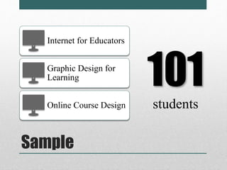 Internet for Educators 
Graphic Design for 
Learning 
Online Course Design 
Sample 
101 
students 
 