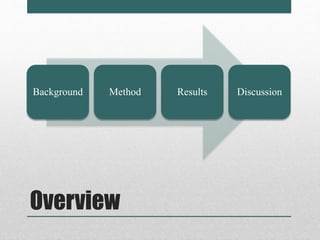 Background Method Results Discussion 
Overview 
 