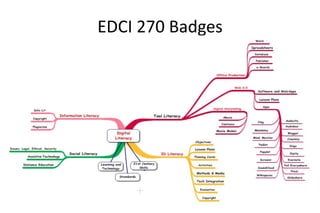 EDCI 270 Badges
 