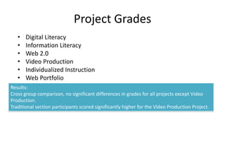 Project Grades
• Digital Literacy
• Information Literacy
• Web 2.0
• Video Production
• Individualized Instruction
• Web Portfolio
Results:
Cross group comparison, no significant differences in grades for all projects except Video
Production.
Traditional section participants scored significantly higher for the Video Production Project.
 