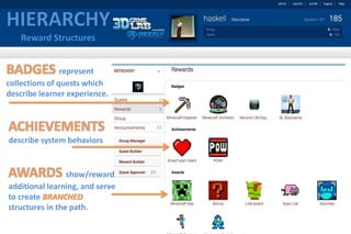 HIERARCHY
Reward Structures
BADGES represent
collections of quests which
describe learner experience.
ACHIEVEMENTS
describe system behaviors
AWARDS show/reward
additional learning, and serve
to create BRANCHED
structures in the path.
 