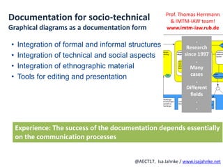 R
@AECT17, Isa Jahnke / www.isajahnke.net
Documentation for socio-technical
Graphical diagrams as a documentation form
• Integration of formal and informal structures
• Integration of technical and social aspects
• Integration of ethnographic material
• Tools for editing and presentation
Experience: The success of the documentation depends essentially
on the communication processes
.
Research
since 1997
.
Many
cases
.
Different
fields
.
.
Prof. Thomas Herrmann
& IMTM-IAW team!
www.imtm-iaw.rub.de
 