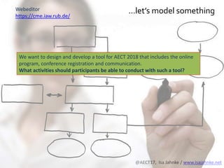 R
@AECT17, Isa Jahnke / www.isajahnke.net
…let’s model somethingWebeditor
https://cme.iaw.rub.de/
We want to design and develop a tool for AECT 2018 that includes the online
program, conference registration and communication.
What activities should participants be able to conduct with such a tool?
 