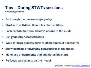 R
@AECT17, Isa Jahnke / www.isajahnke.net
Tips -- During STWTs sessions
Concrete guidelines
• Go through the process step-by-step
• Start with activities, then roles, then entities
• Each contribution should leave a trace in the model
• Use generally accepted terms
• Walk through process parts multiple times (if necessary)
• Show conflicts or diverging perspectives in the model
• Make use of comments and additional flipcharts
• Re-focus participants on the model
 
