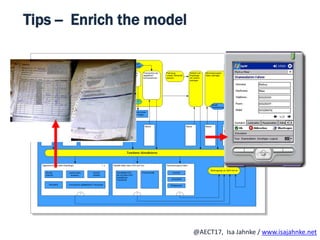 R
@AECT17, Isa Jahnke / www.isajahnke.net
Tips -- Enrich the model
 