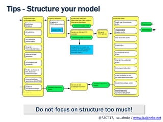 R
@AECT17, Isa Jahnke / www.isajahnke.net
Tips - Structure your model
Do not focus on structure too much!
 