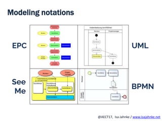 R
@AECT17, Isa Jahnke / www.isajahnke.net
Modeling notations
 