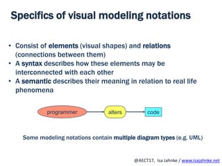 R
@AECT17, Isa Jahnke / www.isajahnke.net
Specifics of visual modeling notations
• Consist of elements (visual shapes) and relations
(connections between them)
• A syntax describes how these elements may be
interconnected with each other
• A semantic describes their meaning in relation to real life
phenomena
Some modeling notations contain multiple diagram types (e.g. UML)
altersprogrammer code
 