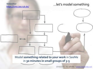 R
@AECT17, Isa Jahnke / www.isajahnke.net
…let’s model something
Model something related to your work in SeeMe
in 30 minutes in small groups of 3-5
Webeditor
https://cme.iaw.rub.de/
 