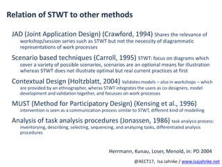 R
@AECT17, Isa Jahnke / www.isajahnke.net
Relation of STWT to other methods
JAD (Joint Application Design) (Crawford, 1994) Shares the relevance of
workshop/session series such as STWT but not the necessity of diagrammatic
representations of work processes
Scenario based techniques (Carroll, 1995) STWT: focus on diagrams which
cover a variety of possible scenarios, scenarios are an optional means for illustration
whereas STWT does not illustrate optimal but real current practices at first
Contextual Design (Holtzblatt, 2004) Validates models – also in workshops – which
are provided by an ethnographer, wheras STWT integrates the users as co-designers, model
development and validation together, and focusses on work processes
MUST (Method for Participatory Design) (Kensing et al., 1996)
intervention is seen as a communication process similar to STWT, different kind of modelling
Analysis of task analysis procedures (Jonassen, 1986) task analysis process:
inventorying, describing, selecting, sequencing, and analyzing tasks, differentiated analysis
procedures
Herrmann, Kunau, Loser, Menold, in: PD 2004
 