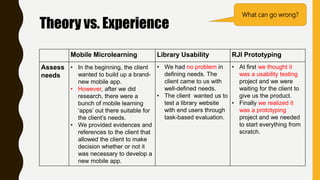 Theory vs. Experience
What can go wrong?
Mobile Microlearning Library Usability RJI Prototyping
Assess
needs
• In the beginning, the client
wanted to build up a brand-
new mobile app.
• However, after we did
research, there were a
bunch of mobile learning
‘apps’ out there suitable for
the client’s needs.
• We provided evidences and
references to the client that
allowed the client to make
decision whether or not it
was necessary to develop a
new mobile app.
• We had no problem in
defining needs. The
client came to us with
well-defined needs.
• The client wanted us to
test a library website
with end users through
task-based evaluation.
• At first we thought it
was a usability testing
project and we were
waiting for the client to
give us the product.
• Finally we realized it
was a prototyping
project and we needed
to start everything from
scratch.
 