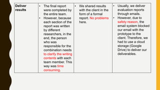 Deliver
results
• The final report
were completed by
the entire team.
• However, because
each section of the
report was written
by different
researchers, in the
end, the person
who was
responsible for the
combination needs
to clarify the writing
contents with each
team member. This
way was time
consuming.
• We shared results
with the client in the
form of a formal
report. No problems
here.
• Usually, we deliver
evaluation reports
through emails.
• However, due to
safety reason, the
email system blocked
our email with the
prototype to the
client. Therefore, we
had to use a cloud
storage (Google
Drive) to deliver our
deliverables.
 