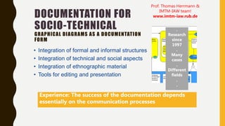 DOCUMENTATION FOR
SOCIO-TECHNICAL
GRAPHICAL DIAGRAMS AS A DOCUMENTATION
FORM
• Integration of formal and informal structures
• Integration of technical and social aspects
• Integration of ethnographic material
• Tools for editing and presentation
Experience: The success of the documentation depends
essentially on the communication processes
.
Research
since
1997
.
Many
cases
.
Different
fields
.
.
Prof. Thomas Herrmann &
IMTM-IAW team!
www.imtm-iaw.rub.de
 