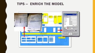 TIPS -- ENRICH THE MODEL
 