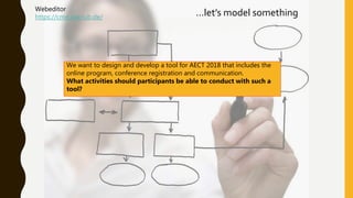 …let’s model somethingWebeditor
https://cme.iaw.rub.de/
We want to design and develop a tool for AECT 2018 that includes the
online program, conference registration and communication.
What activities should participants be able to conduct with such a
tool?
 