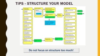TIPS - STRUCTURE YOUR MODEL
Do not focus on structure too much!
 