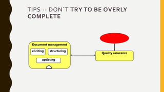 Document management
structuringeliciting
updating
Quality assurance
TIPS -- DON´T TRY TO BE OVERLY
COMPLETE
 