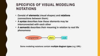 SPECIFICS OF VISUAL MODELING
NOTATIONS
• Consist of elements (visual shapes) and relations
(connections between them)
• A syntax describes how these elements may be
interconnected with each other
• A semantic describes their meaning in relation to real life
phenomena
Some modeling notations contain multiple diagram types (e.g. UML)
altersprogrammer code
 